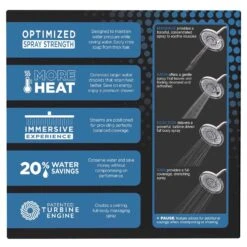 Speakman Neo Polished Chrome Plastic 5 Settings Showerhead 2 Gpm -ACE Shop 06d645b8 e3b8 4edc 87f5 ad20c3034fba