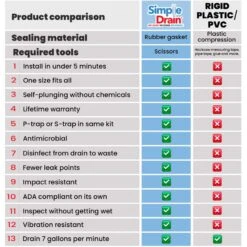 Simple Drain Rubber Sink Drain Kit 10 Simple Drain Rubber Sink Drain Kit -ACE Shop 2c4aa004 5085 483b 8a12 08390efc8877