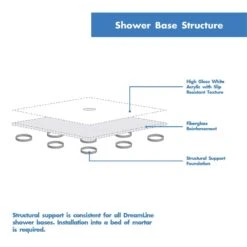 DreamLine SlimLine 2-3/4 In. H X 34 In. W X 48 In. L White Shower Base -ACE Shop 2e43373a d31f 4e91 b229 8fdcb4a89727