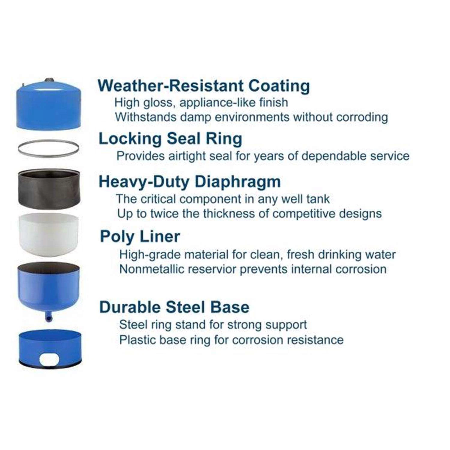 Water Worker Amtrol 20 Gal Pre-Charged Vertical Pressure Well Tank 2 Water Worker Amtrol 20 Gal Pre-Charged Vertical Pressure Well Tank - Image 2