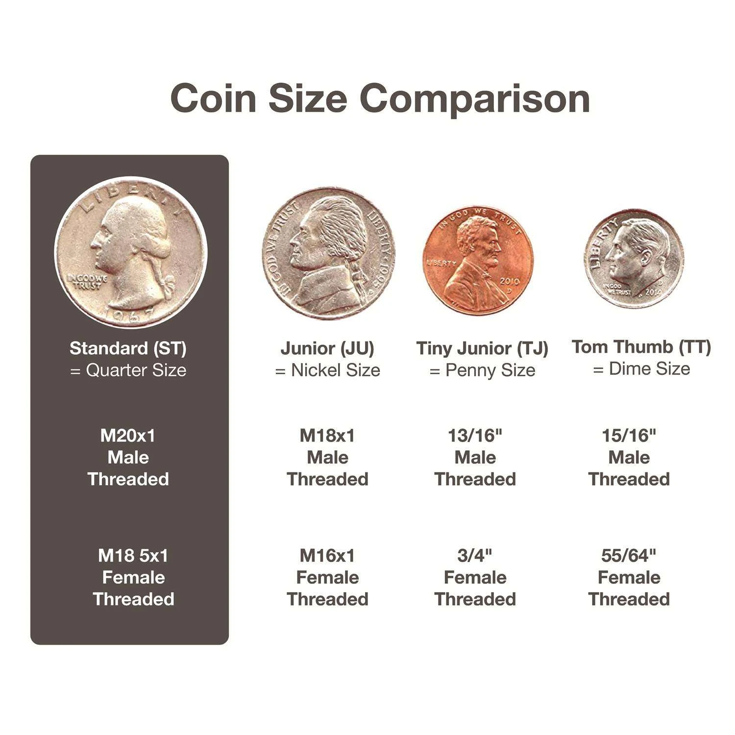 Danco Dual Thread 15/16 In.- 27M X 55/64 In.-27F White Swivel Sprayrator 5 Danco Dual Thread 15/16 In.- 27M X 55/64 In.-27F White Swivel Sprayrator - Image 5