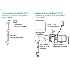 Star Water Systems 1/2 HP 660 Gph Cast Iron Shallow Jet Well Pump -ACE Shop a2987ca8 0fac 42e4 bbd1 35b9b8b1b83e
