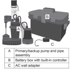 Basement Sentry 1/3 HP 2400 Gph Thermoplastic Vertical Float Switch AC Submersible Backup Sump Pump 7 Basement Sentry 1/3 HP 2400 Gph Thermoplastic Vertical Float Switch AC Submersible Backup Sump Pump -ACE Shop b09861a8 a514 4827 b7be 3eea782cfa44
