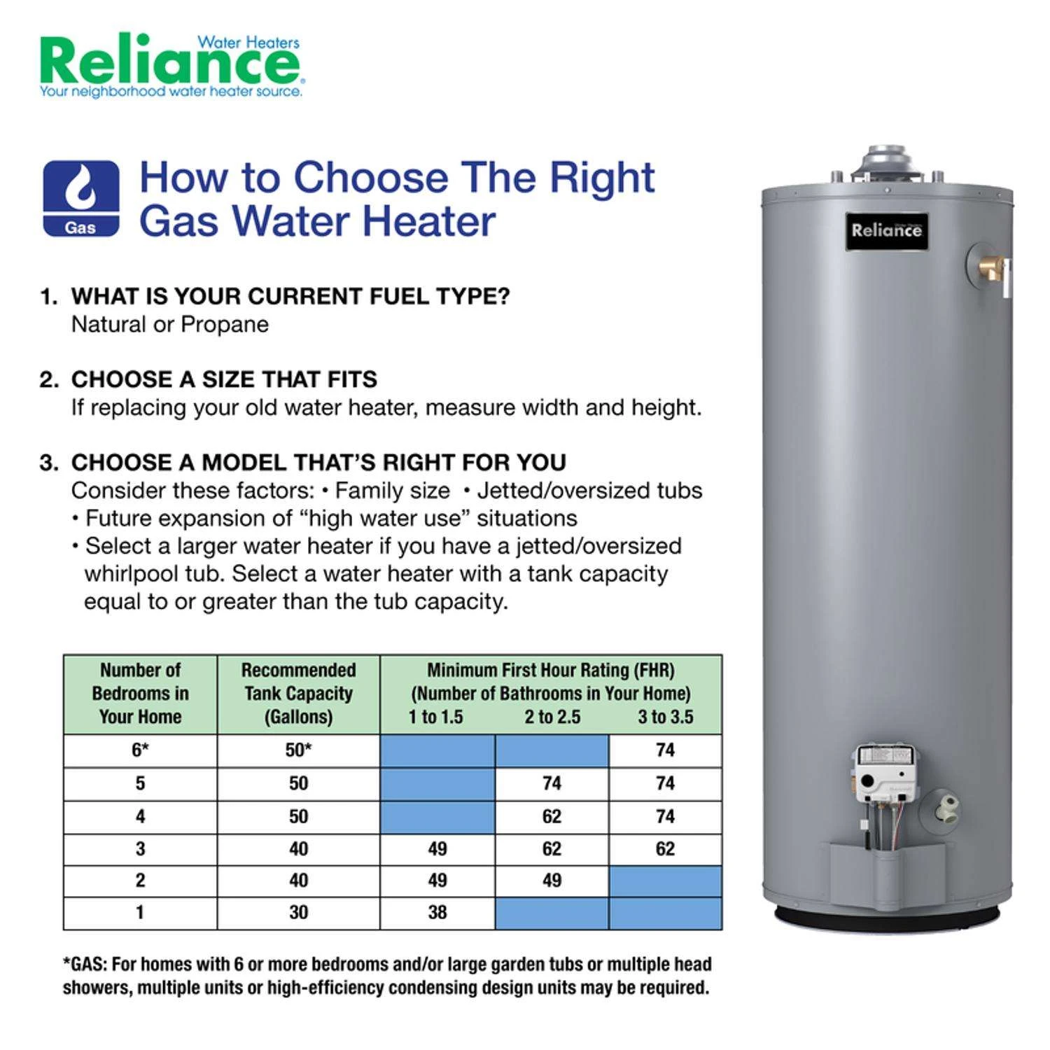 Reliance 40 Gal 50000 BTU Natural Gas Water Heater 2 Reliance 40 Gal 50000 BTU Natural Gas Water Heater - Image 2