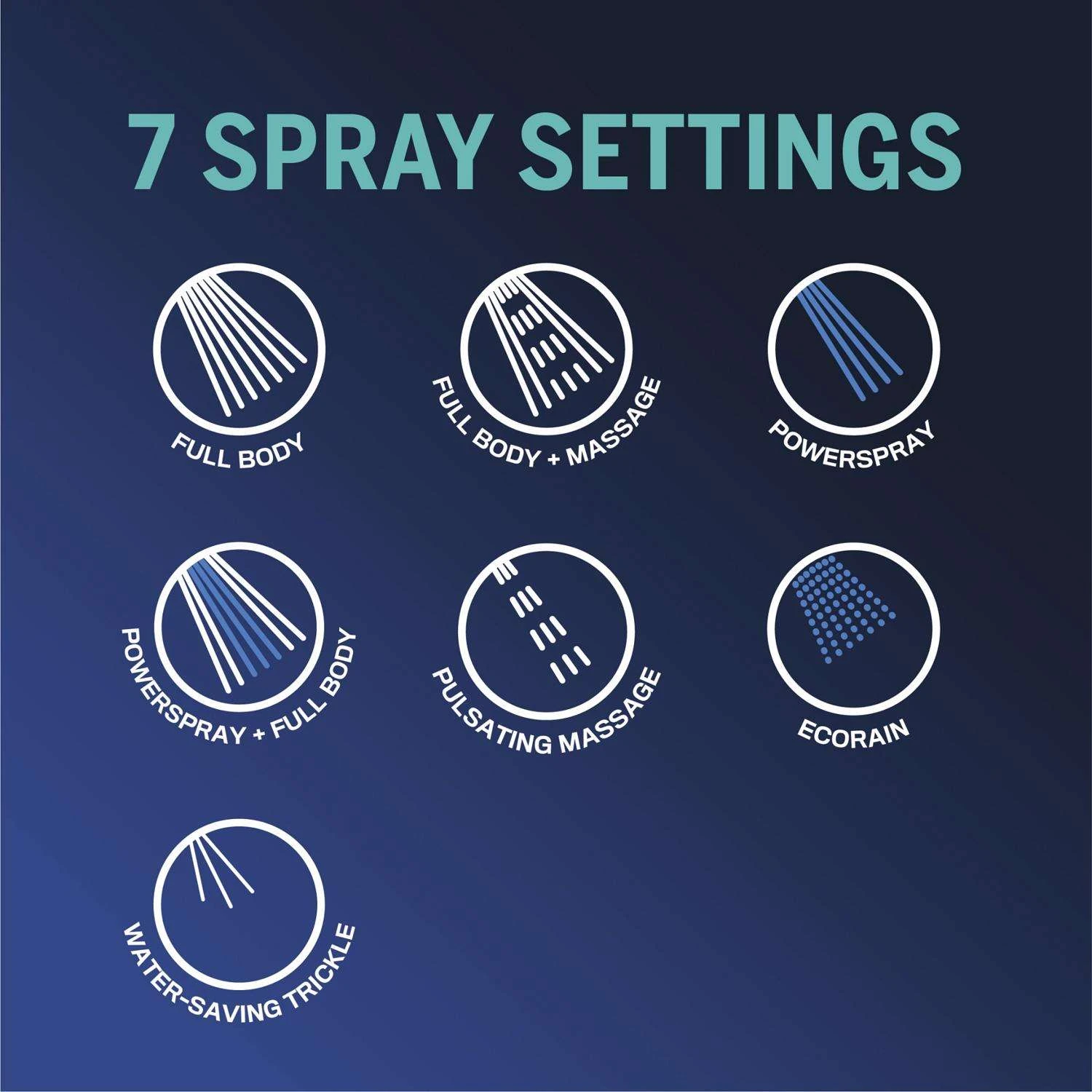 Waterpik EcoFlow Chrome 7 Settings Showerhead 1.8 Gpm 10 Waterpik EcoFlow Chrome 7 Settings Showerhead 1.8 Gpm - Image 10